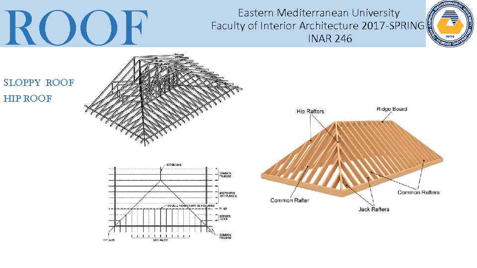 ROOF SLOPPY ROOF HIP ROOF Eastern Mediterranean University Faculty of Interior Architecture 2017 -SPRING