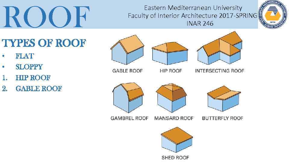 ROOF TYPES OF ROOF • • 1. 2. FLAT SLOPPY HIP ROOF GABLE ROOF