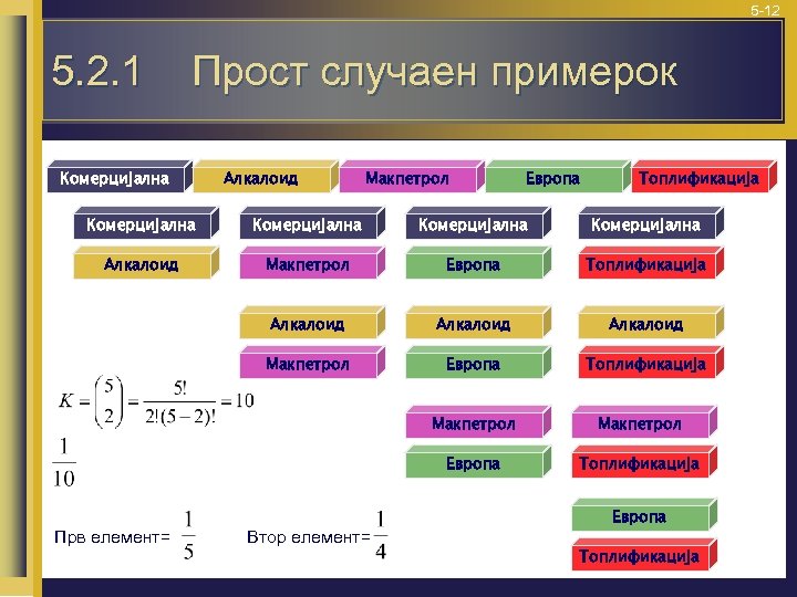 5 -12 5. 2. 1 Прост случаен примерок Комерцијална Алкалоид Макпетрол Европа Топлификација Комерцијална