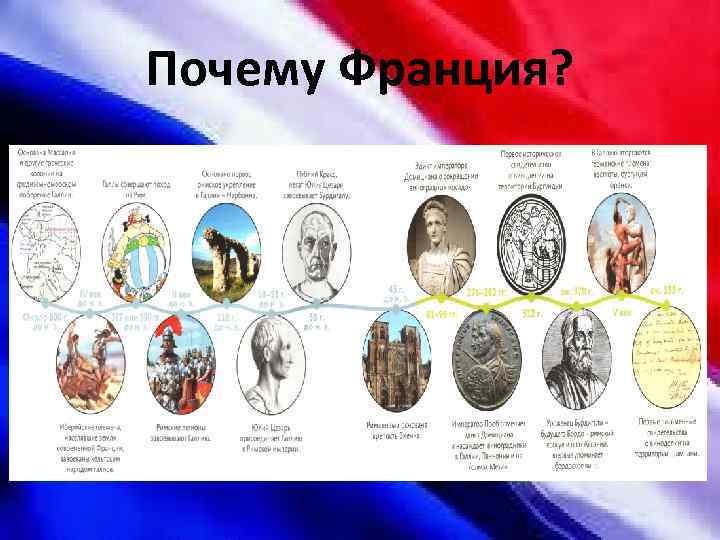 Почему Франция? 