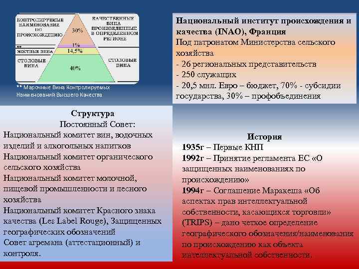 ** Марочные Вина Контролируемых Наименований Высшего Качества Структура Постоянный Совет: Национальный комитет вин, водочных
