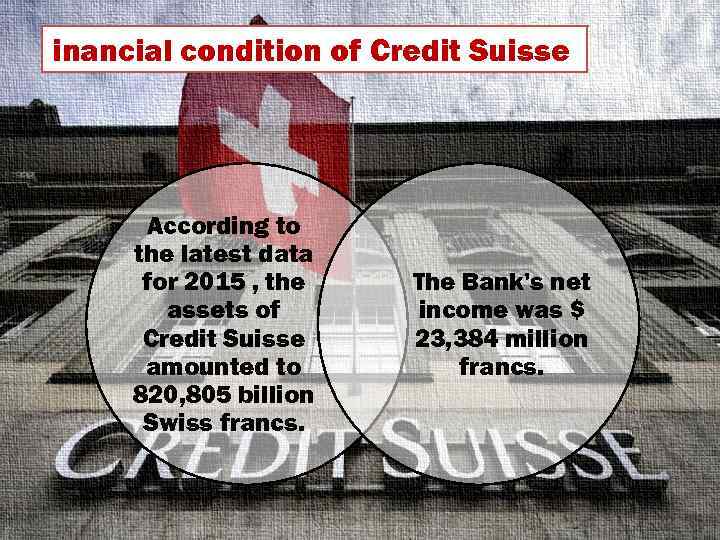 inancial condition of Credit Suisse According to the latest data for 2015 , the