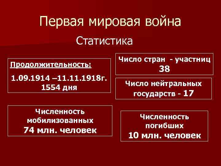 Первая мировая война Статистика Продолжительность: 1. 09. 1914 – 11. 1918 г. 1554 дня
