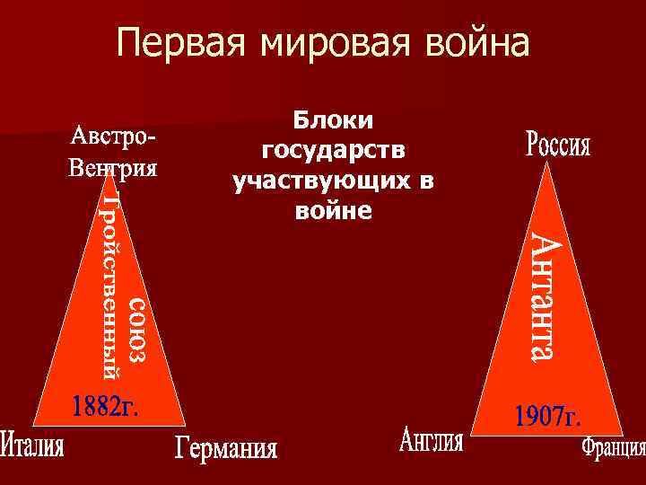 Первая мировая война Блоки государств участвующих в войне 