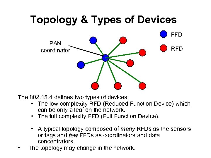 Topology & Types of Devices FFD PAN coordinator RFD The 802. 15. 4 defines