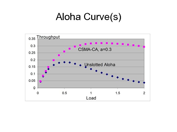 Aloha Curve(s) 