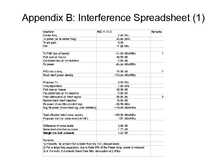 Appendix B: Interference Spreadsheet (1) 
