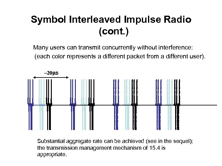 Symbol Interleaved Impulse Radio (cont. ) Many users can transmit concurrently without interference: (each