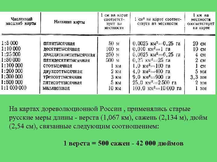 На картах дореволюционной России , применялись старые русские меры длины - верста (1, 067
