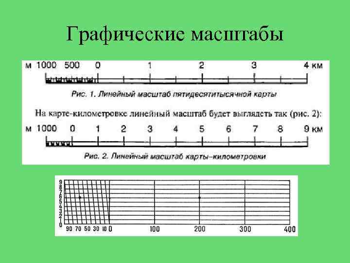Графические масштабы 