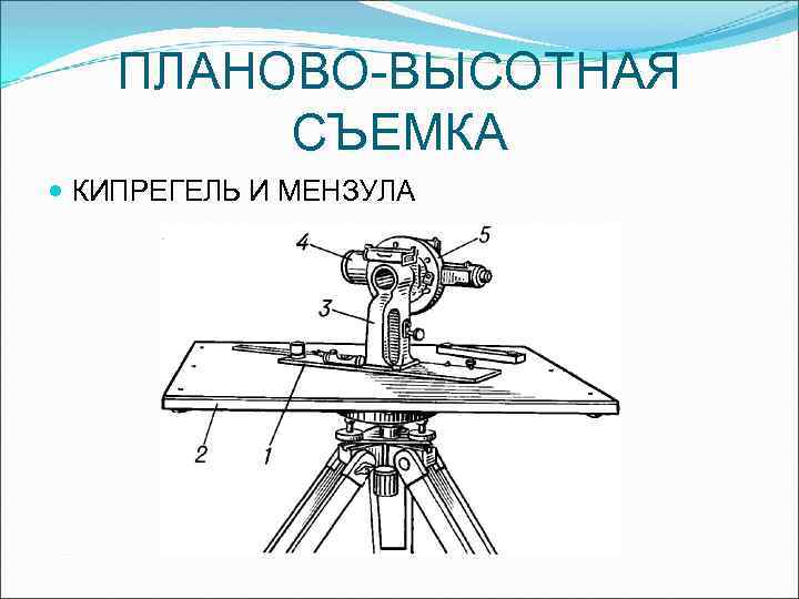 ПЛАНОВО-ВЫСОТНАЯ СЪЕМКА КИПРЕГЕЛЬ И МЕНЗУЛА 