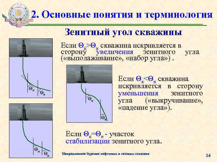 2. Основные понятия и терминология Зенитный угол скважины Если Θк>Θн скважина искривляется в сторону