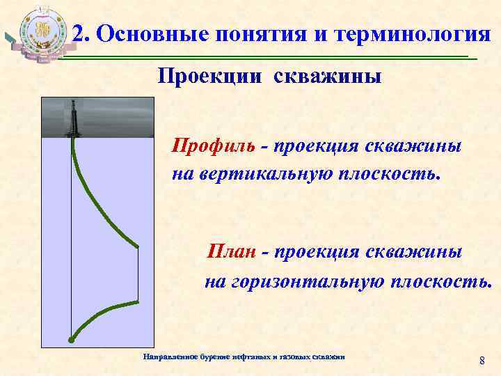 2. Основные понятия и терминология Проекции скважины Профиль - проекция скважины на вертикальную плоскость.