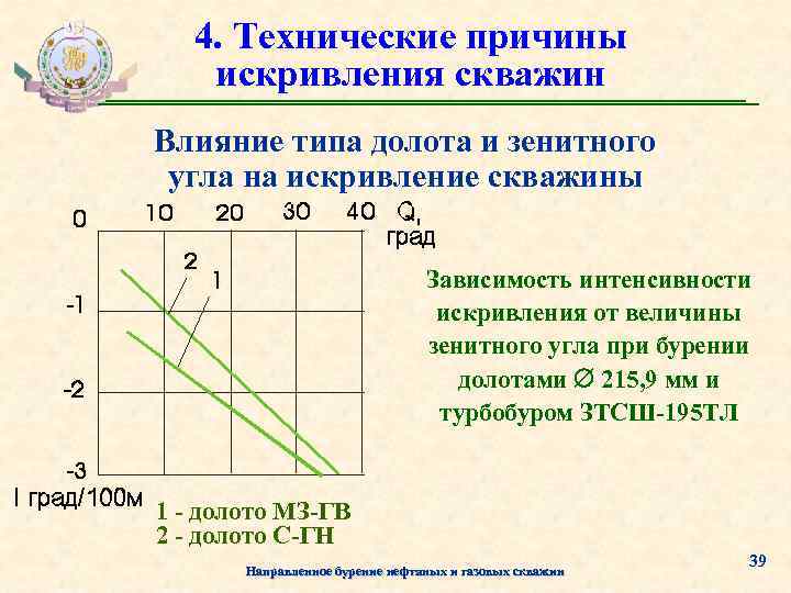 4. Технические причины искривления скважин Влияние типа долота и зенитного угла на искривление скважины