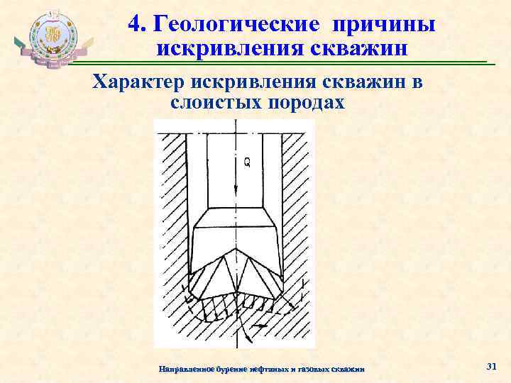 4. Геологические причины искривления скважин Характер искривления скважин в слоистых породах Направленное бурение нефтяных