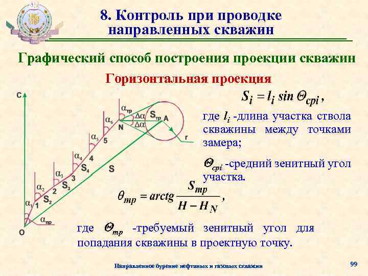 8. Контроль при проводке направленных скважин Графический способ построения проекции скважин Горизонтальная проекция где
