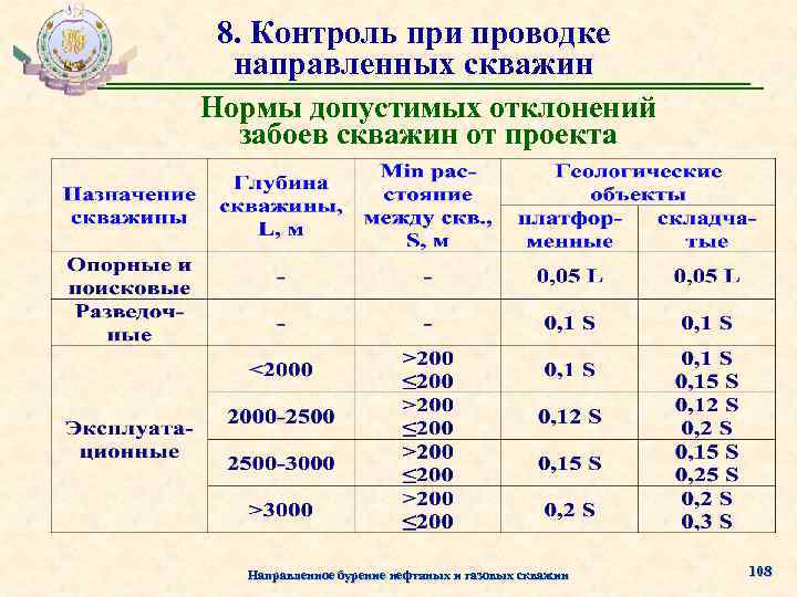 8. Контроль при проводке направленных скважин Нормы допустимых отклонений забоев скважин от проекта Направленное