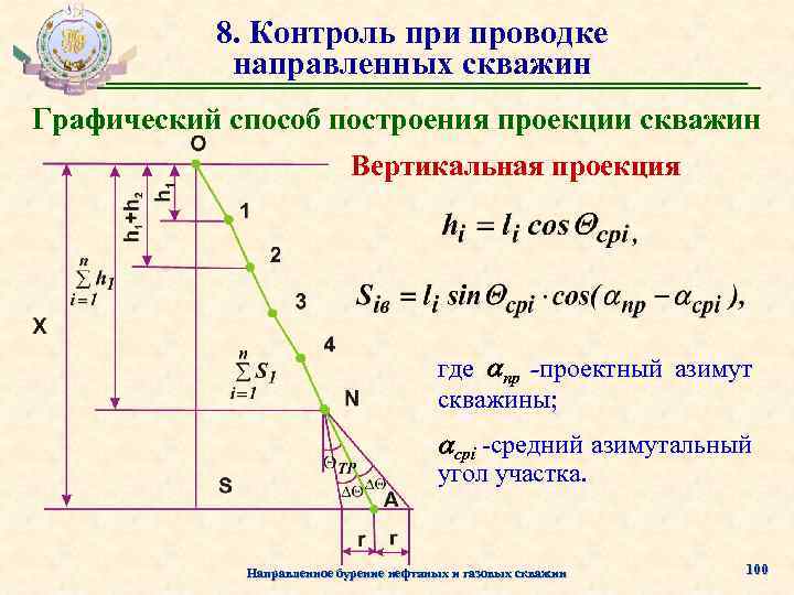 8. Контроль при проводке направленных скважин Графический способ построения проекции скважин Вертикальная проекция где