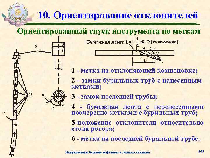 10. Ориентирование отклонителей Ориентированный спуск инструмента по меткам 6 3 6 1 Бумажная лента