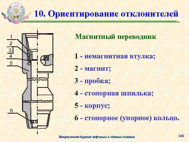 10. Ориентирование отклонителей 1 2 3 4 5 Магнитный переводник 1 - немагнитная втулка;