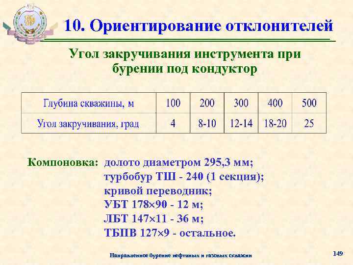 10 ориентаций