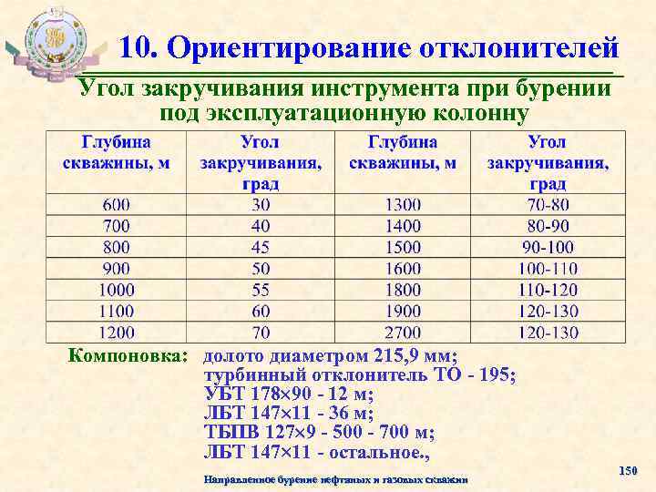 10. Ориентирование отклонителей Угол закручивания инструмента при бурении под эксплуатационную колонну Компоновка: долото диаметром