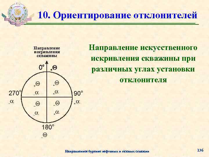 10 ориентаций. Направление действия отклонителя. Ориентирование Клина отклонителя. Угол установки отклонителя. Ориентирование Клина отклонителя в апсидальной плоскости.