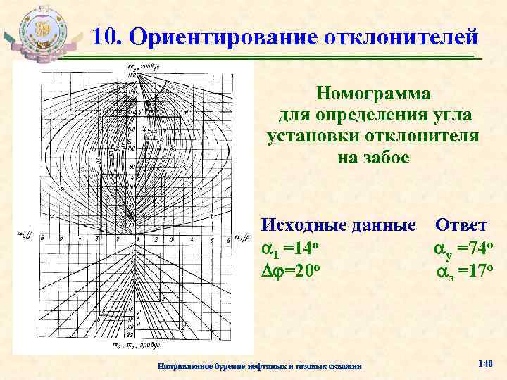 10 ориентаций. Ориентирование Клина отклонителя. Угол установки отклонителя определение. Ориентирование Клина отклонителя в апсидальной плоскости. График угла установки отклонителя.