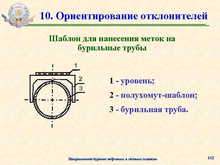 10. Ориентирование отклонителей Шаблон для нанесения меток на бурильные трубы 1 2 3 1