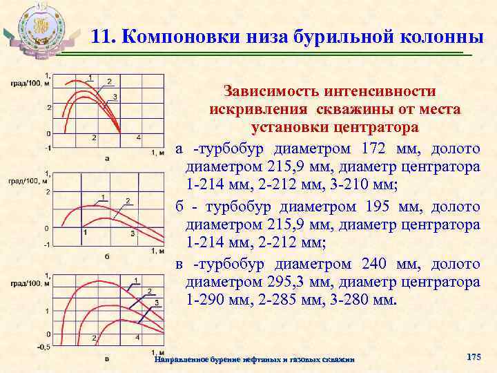 11. Компоновки низа бурильной колонны Зависимость интенсивности искривления скважины от места установки центратора а