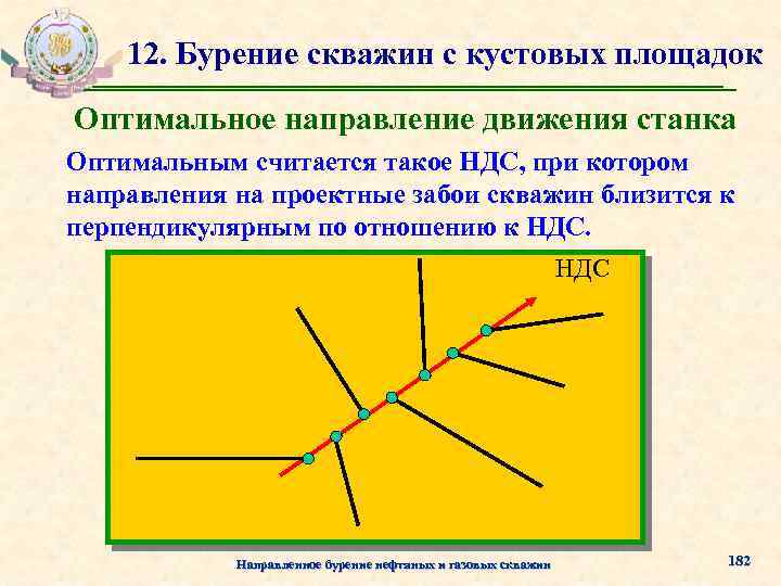 Оптимальное направление. Направление движения станка бурения. Линия направления движения станка. НДС бурение. НДС направление движения станка.