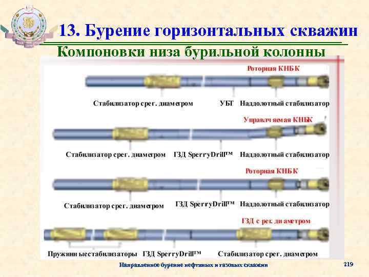 13. Бурение горизонтальных скважин Компоновки низа бурильной колонны Направленное бурение нефтяных и газовых скважин