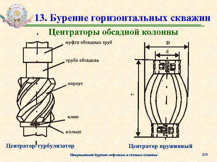 13. Бурение горизонтальных скважин Центраторы обсадной колонны муфта обсадных труб D d труба обсадная