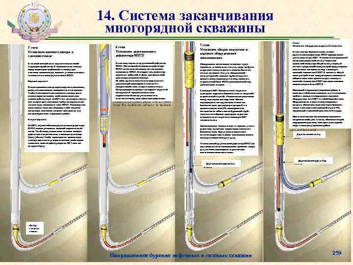 14. Система заканчивания многорядной скважины 5 этап Установка нижнего пакера в главном стволе 6