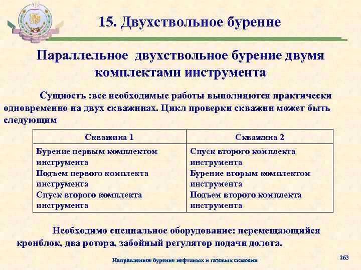 15. Двухствольное бурение Параллельное двухствольное бурение двумя комплектами инструмента Сущность : все необходимые работы