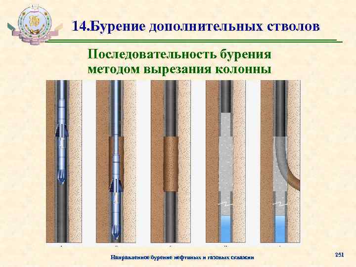 14. Бурение дополнительных стволов Последовательность бурения методом вырезания колонны Направленное бурение нефтяных и газовых