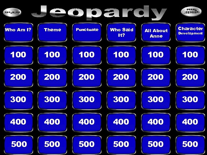 Who Am I? Theme Punctuate Who Said It? All About Anne Character 100 100