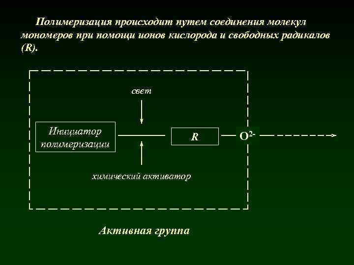 Полимеризация происходит путем соединения молекул мономеров при помощи ионов кислорода и свободных радикалов (R).