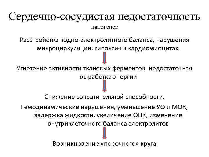 Сердечно сосудистая недостаточность патогенез Расстройства водно-электролитного баланса, нарушения микроциркуляции, гипоксия в кардиомиоцитах, Угнетение активности