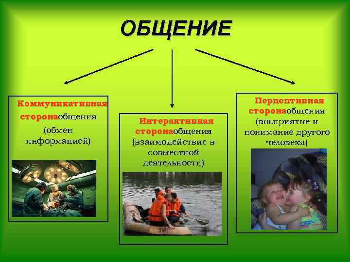 ОБЩЕНИЕ Коммуникативная сторонаобщения (обмен информацией) Интерактивная сторонаобщения (взаимодействие в совместной деятельности) Перцептивная сторонаобщения (восприятие