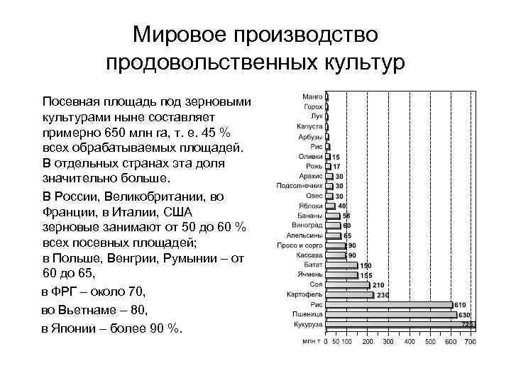 Мировое производство продовольственных культур Посевная площадь под зерновыми культурами ныне составляет примерно 650 млн