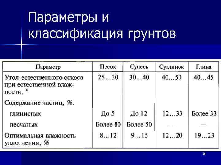 Параметры и классификация гpунтов 18 