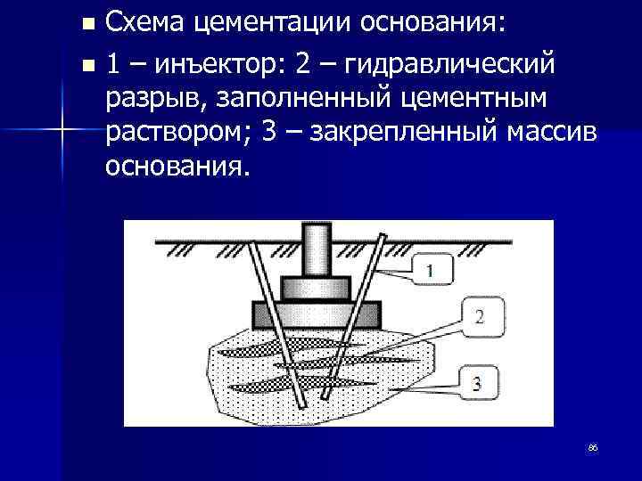 Схема цементации основания: n 1 – инъектор: 2 – гидравлический разрыв, заполненный цементным раствором;