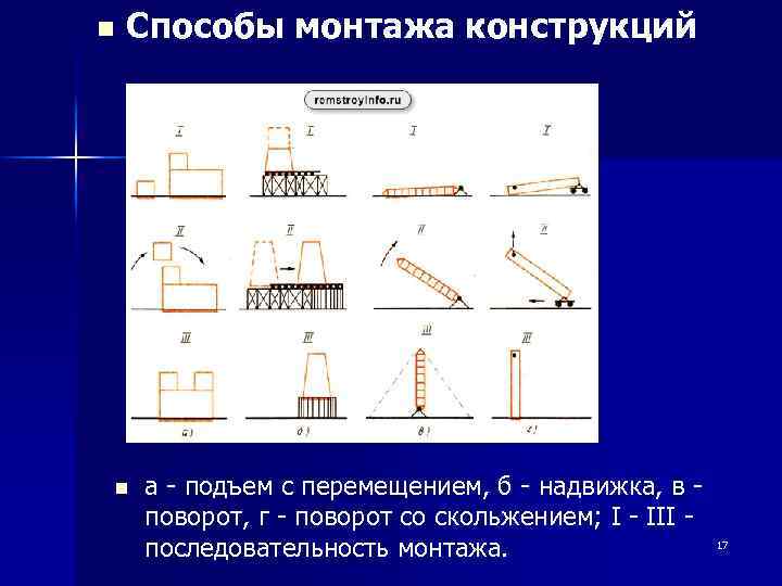 n Способы монтажа конструкций n а - подъем с перемещением, б - надвижка, в