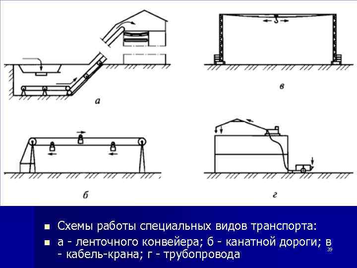 n n Схемы работы специальных видов транспорта: а - ленточного конвейера; б - канатной