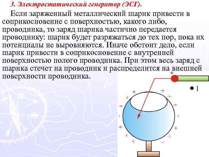 3. Электростатический генератор (ЭСГ). Если заряженный металлический шарик привести в соприкосновение с поверхностью, какого