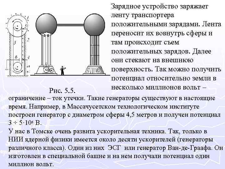 Рис. 5. 5. Зарядное устройство заряжает ленту транспортера положительными зарядами. Лента переносит их вовнутрь