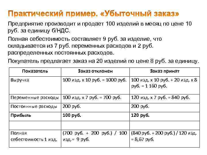 Предприятие производит и продает 100 изделий в месяц по цене 10 руб. за единицу