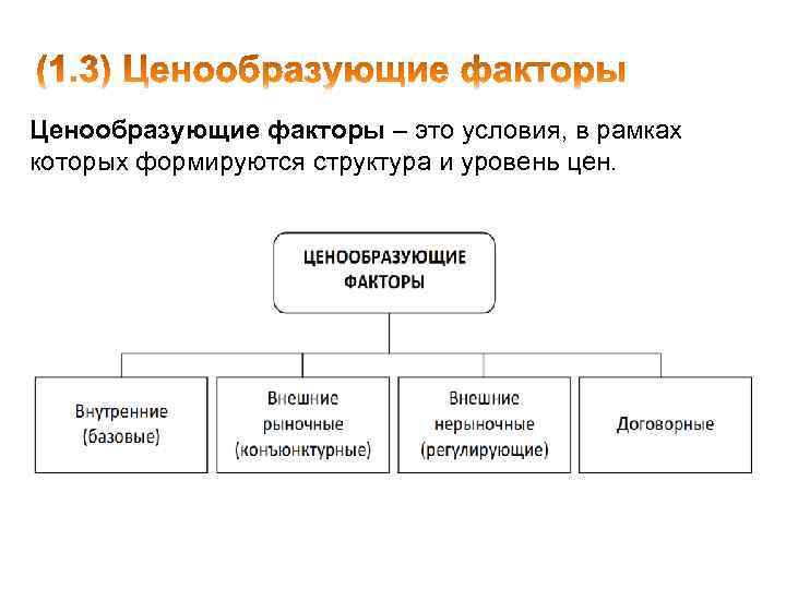 Структура сформировалась раньше остальных. Ценообразующие факторы. Основные ценообразующие факторы. Назовите основные ценообразующие факторы.. Внутренние ценообразующие факторы.