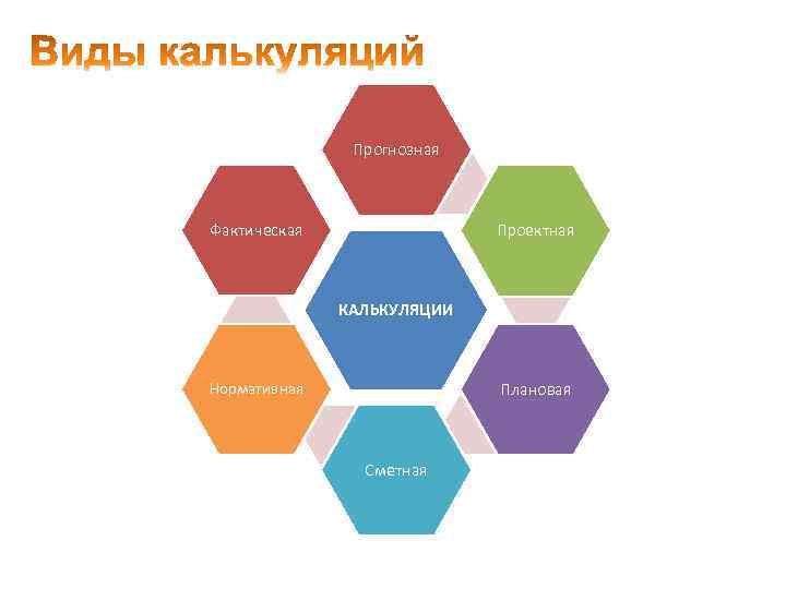 Прогнозная Фактическая Проектная КАЛЬКУЛЯЦИИ Плановая Нормативная Сметная 